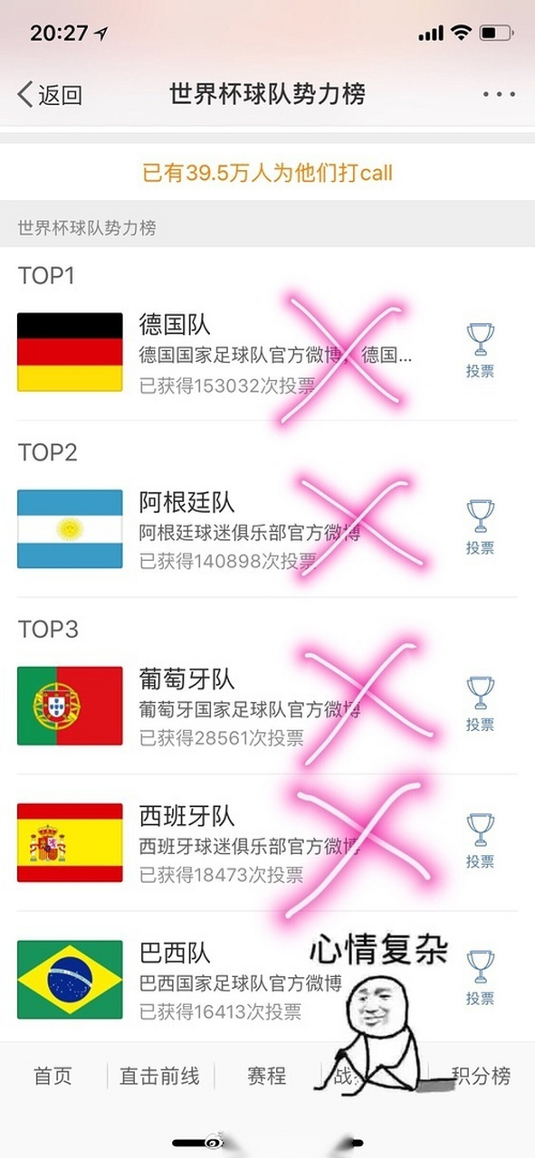 西班牙逆转俄罗斯，晋级形势乐观