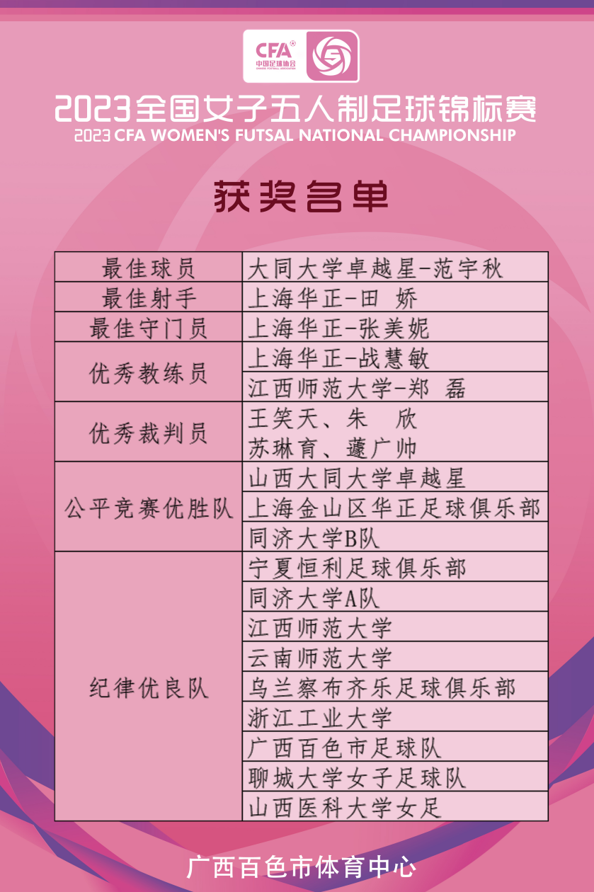 亚洲足球锦标赛中队伍燃爆，看看最新战报！的简单介绍